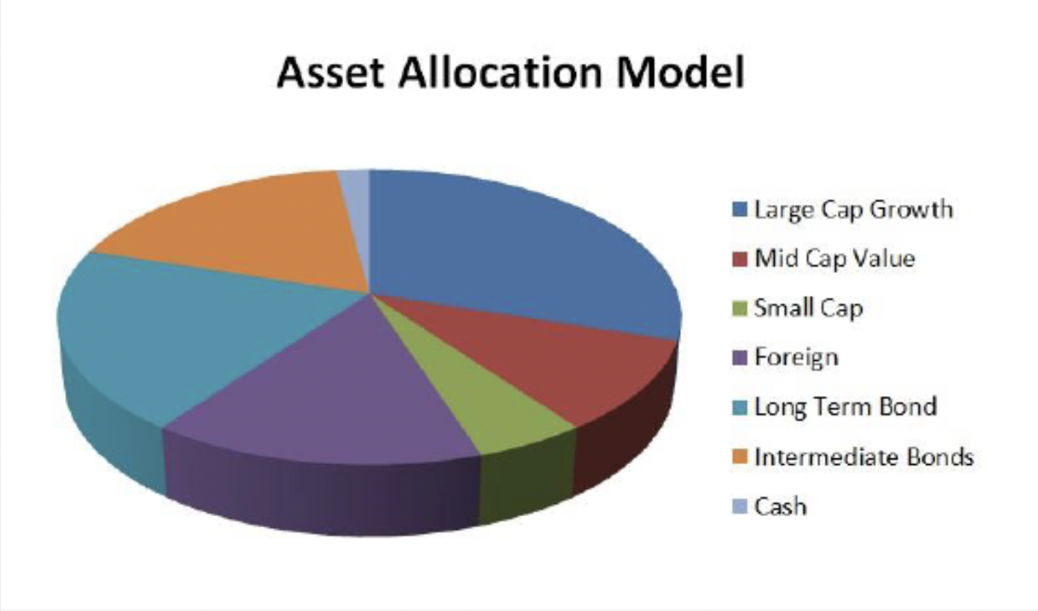 What Can Asset Allocation Do For You? - Vincent A. Virga 